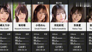 日本女优TOP100排行榜，你看过吗夏娃的诱惑高清播放
