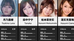 2024AV女优TOP100，你认识几个？免费播放电影大全免费观看高清播放